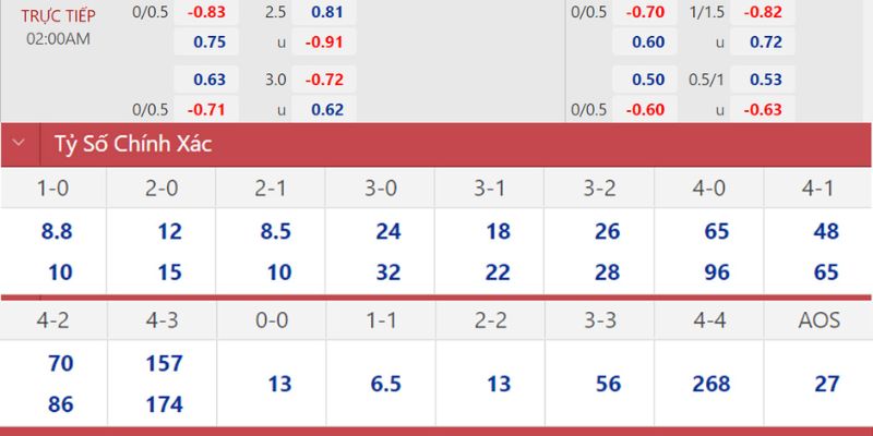 Chốt Soi Kèo Lens Vs Rennes Ngày 07/02/2026 23:00 cửa Lens thắng