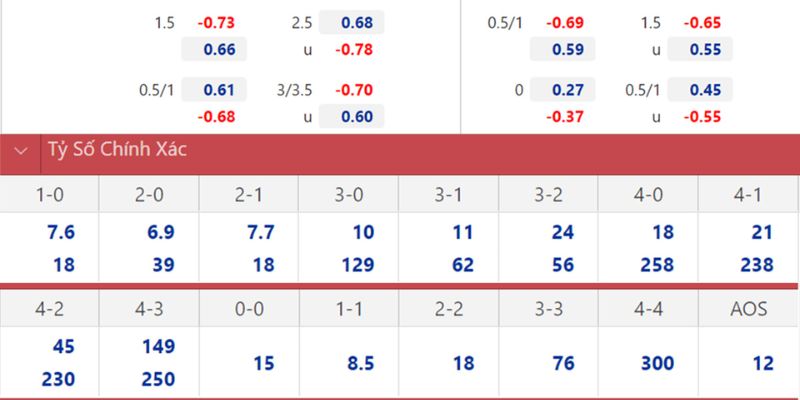 Soi Kèo Udinese Vs Roma Ngày 03/02/2026 02:45 phân tích chiến thuật