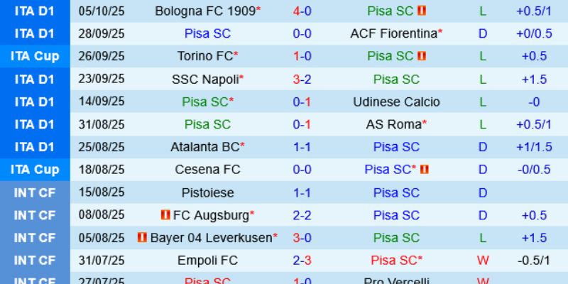 Phân tích trước trận làm rõ sự đối lập giữa hai đội